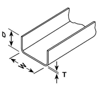 Pregal Channel-1