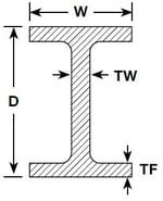 Universal beam