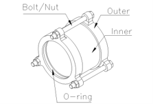 Gibaults for CI, DI, AC, Fibrelite pipe