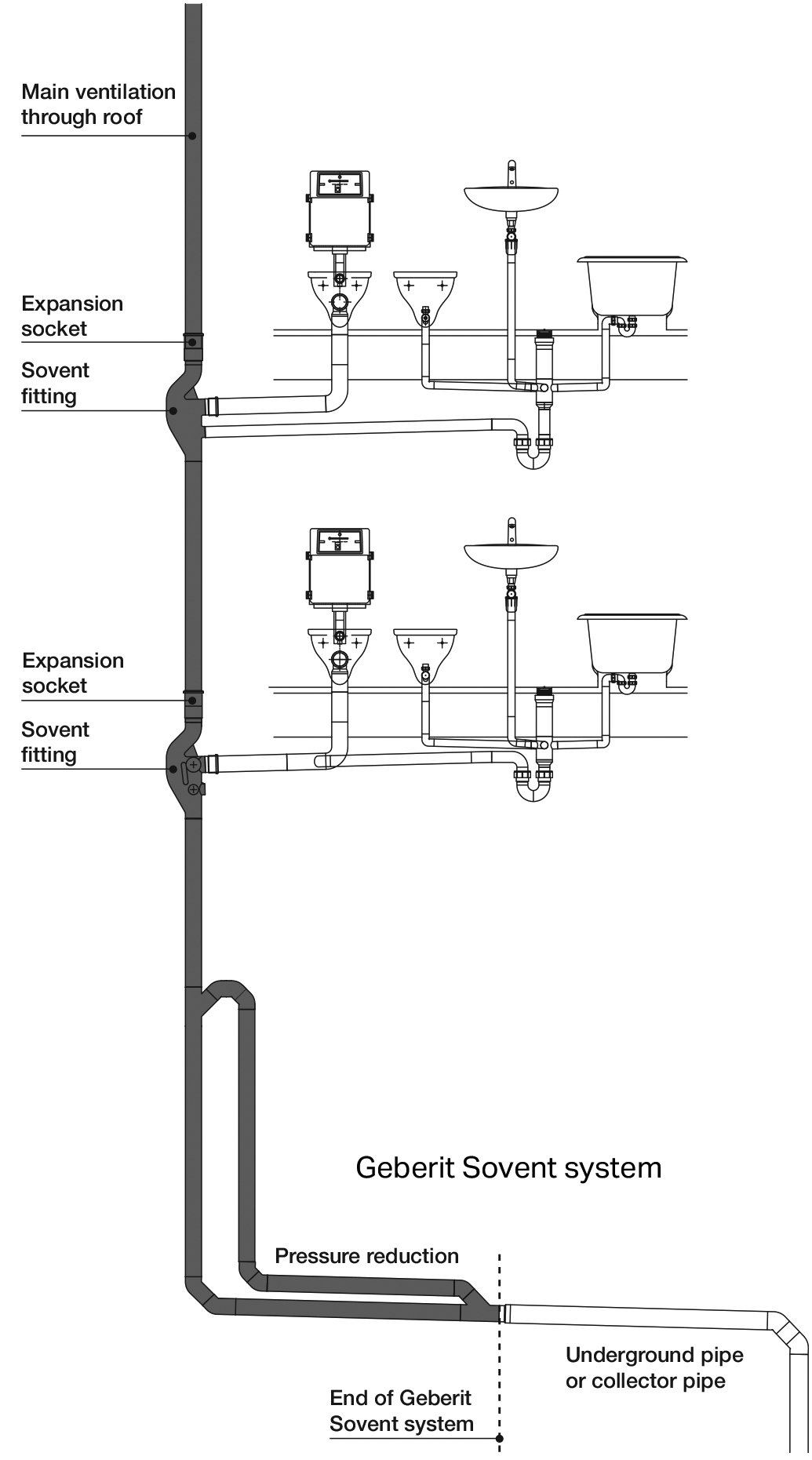 PE Sovent Ventilation Branch